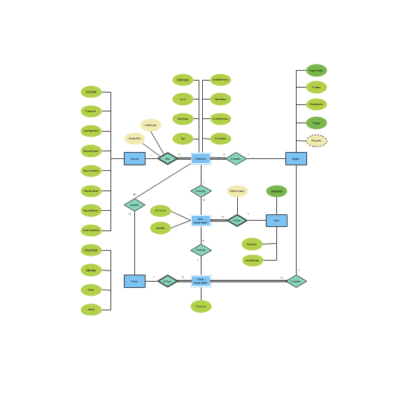 Free Online ER Diagram Tool Wondershare EdrawMax