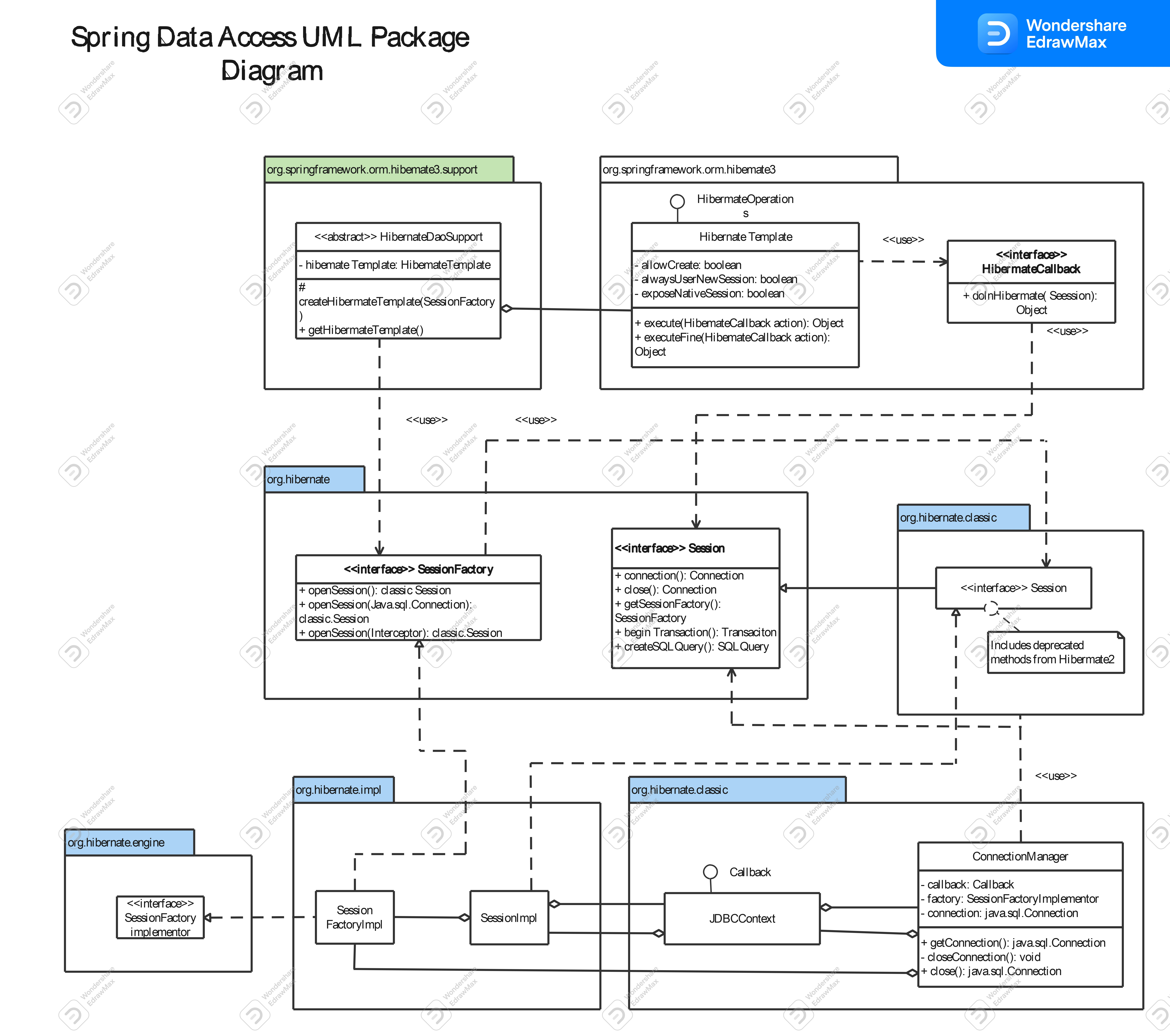 UML-Datenbank-Diagramm