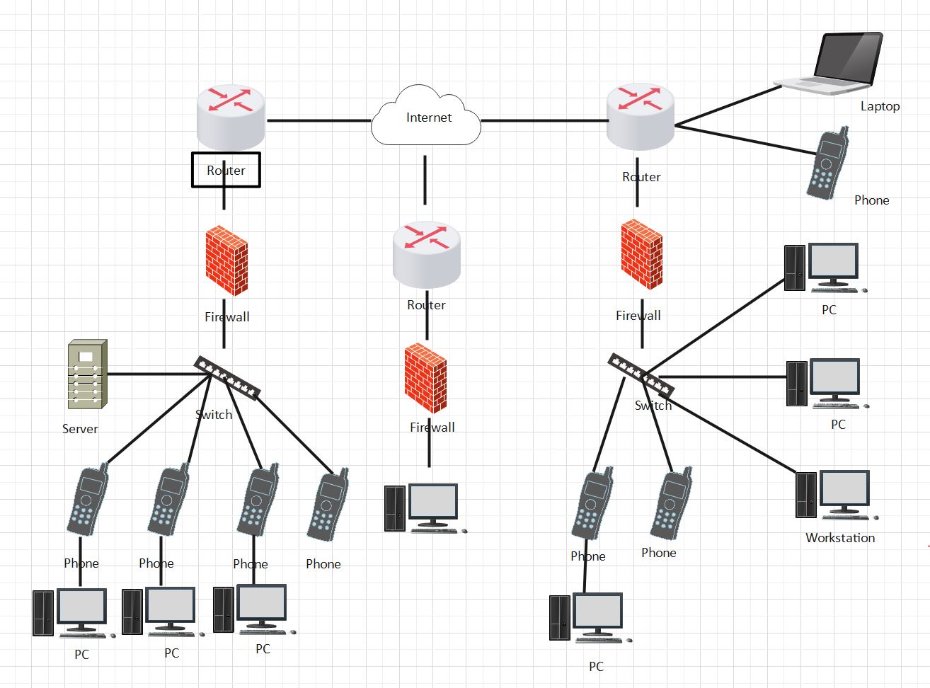 dmz-firewall-diagramma