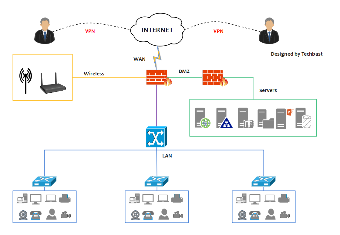 dmz-network-diagram