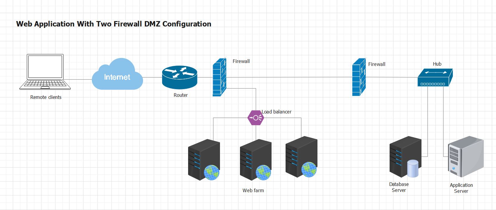 web-dmz-firewall-diagram
