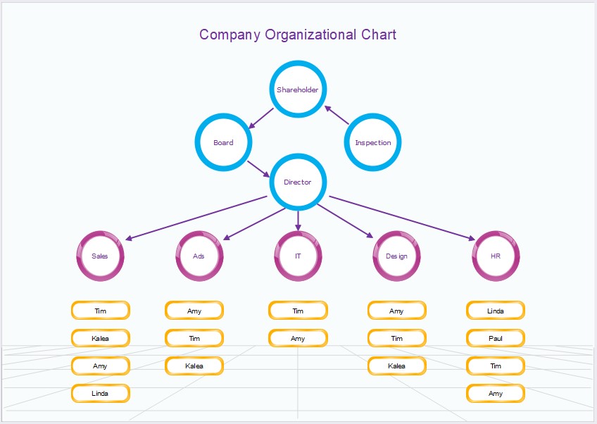 Complete company structure org chart template by EdrawMax