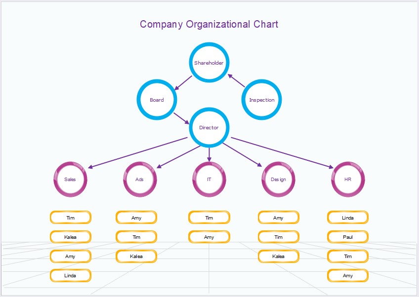 Plantilla de organigrama de estructura de empresa completa por EdrawMax