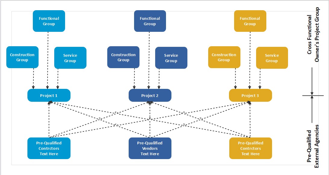 Diagrama de flujo de trabajo