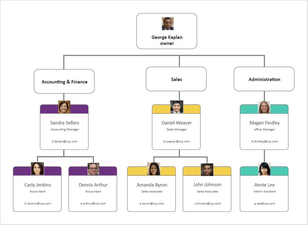 Organizational chart template by EdrawMax
