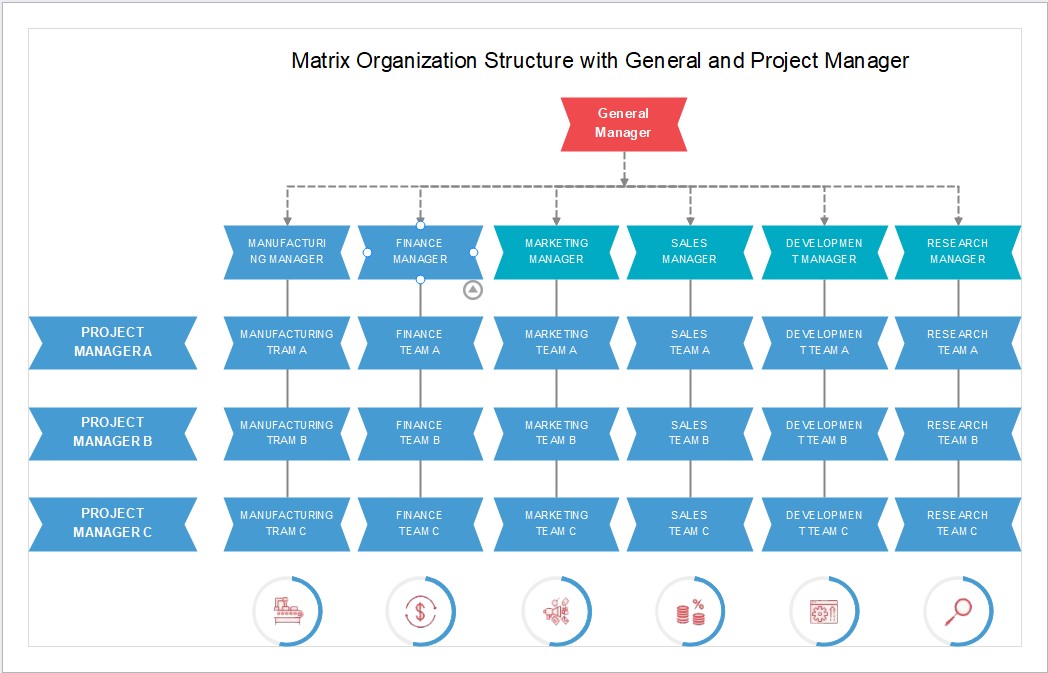 Modelo de organograma matricial por EdrawMax