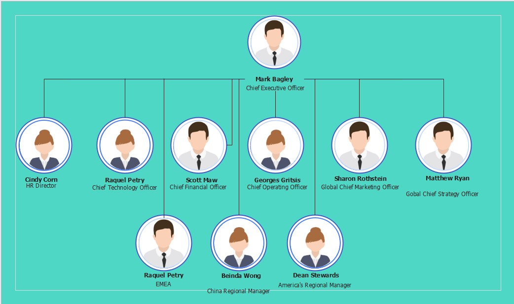 starbucks-organizational-chart