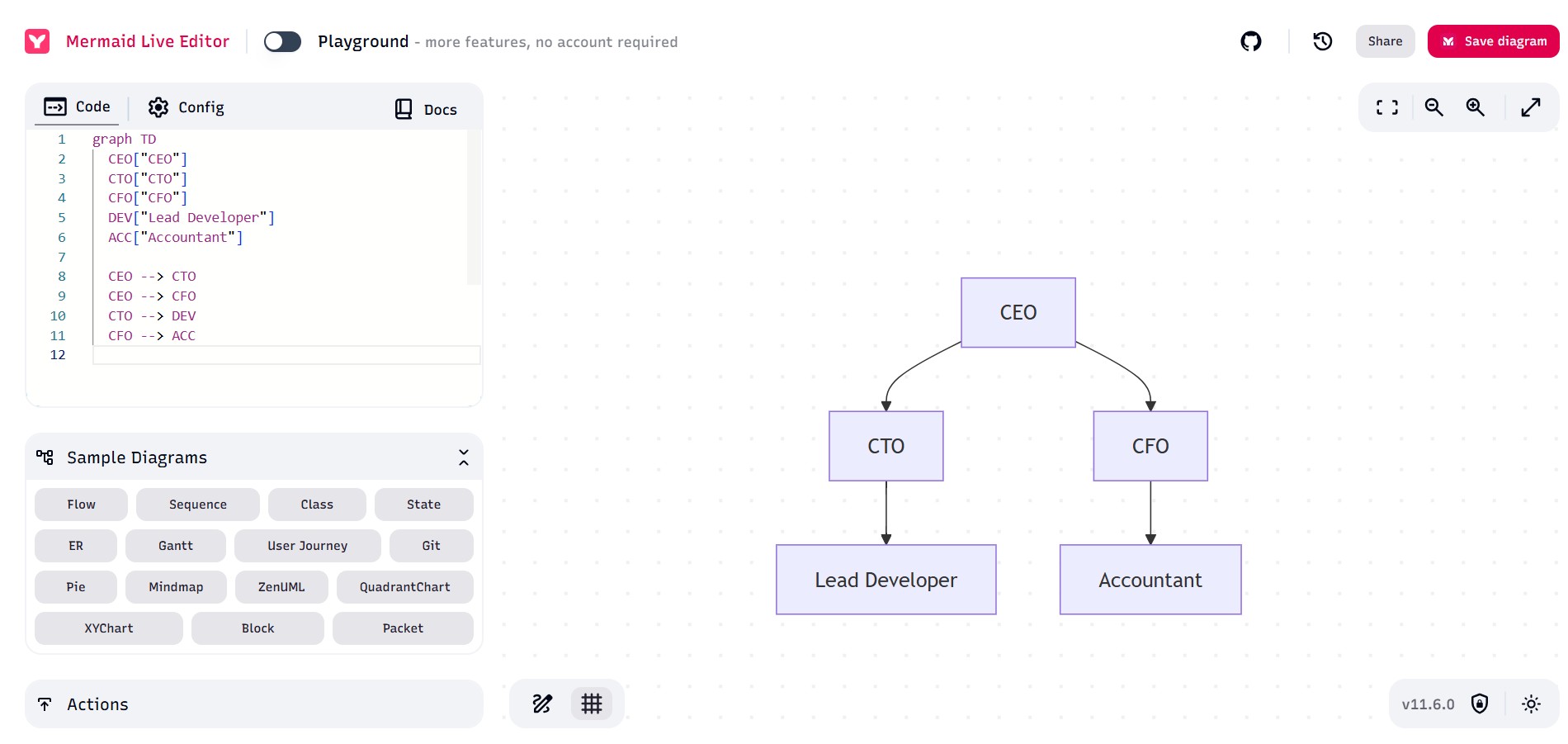 basic org chart done on mermaid