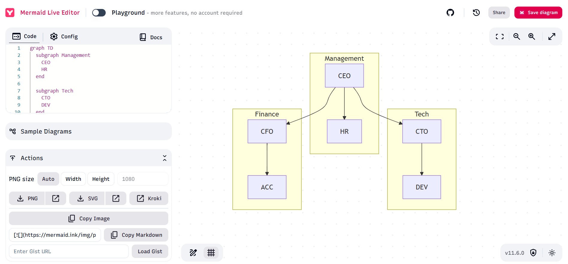 customizing the org chart