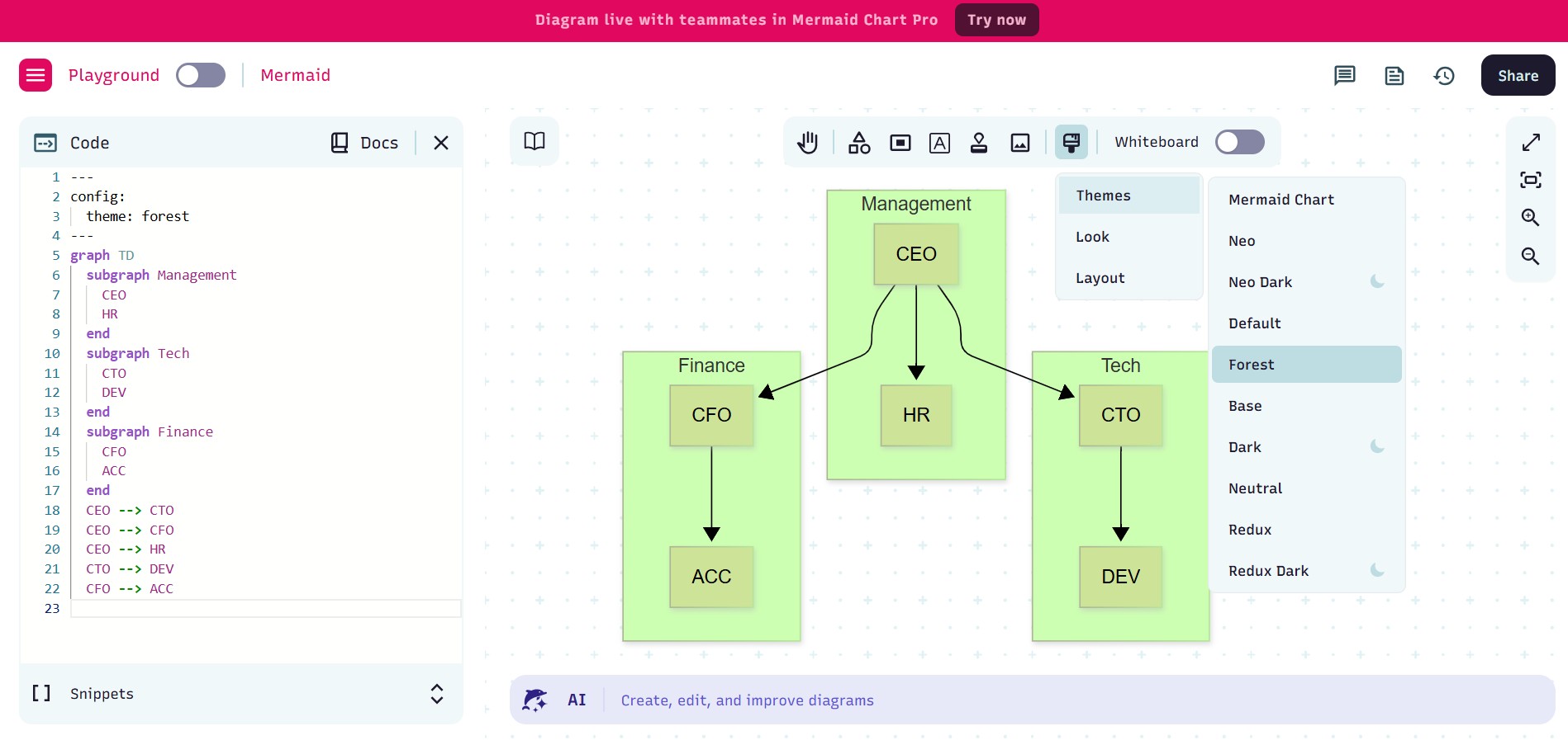 finalizing mermaid org chart