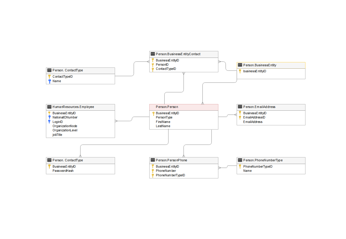 Free Online ER Diagram Tool | Wondershare EdrawMax