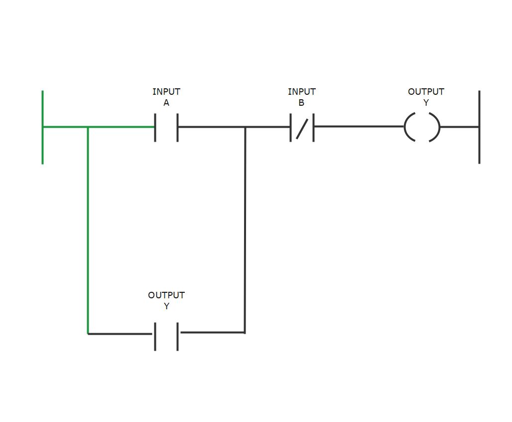 Sip Ladder Diagram Generator Skyswitch Sip Ladder Graph Webi