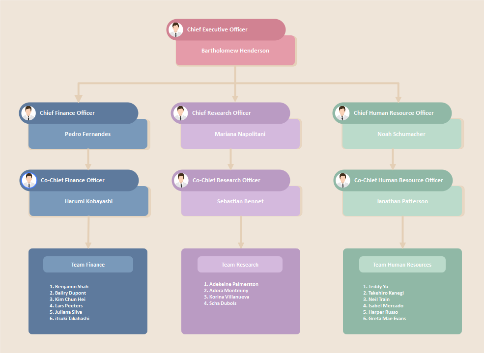 Organizational Chart Maker: Free Online