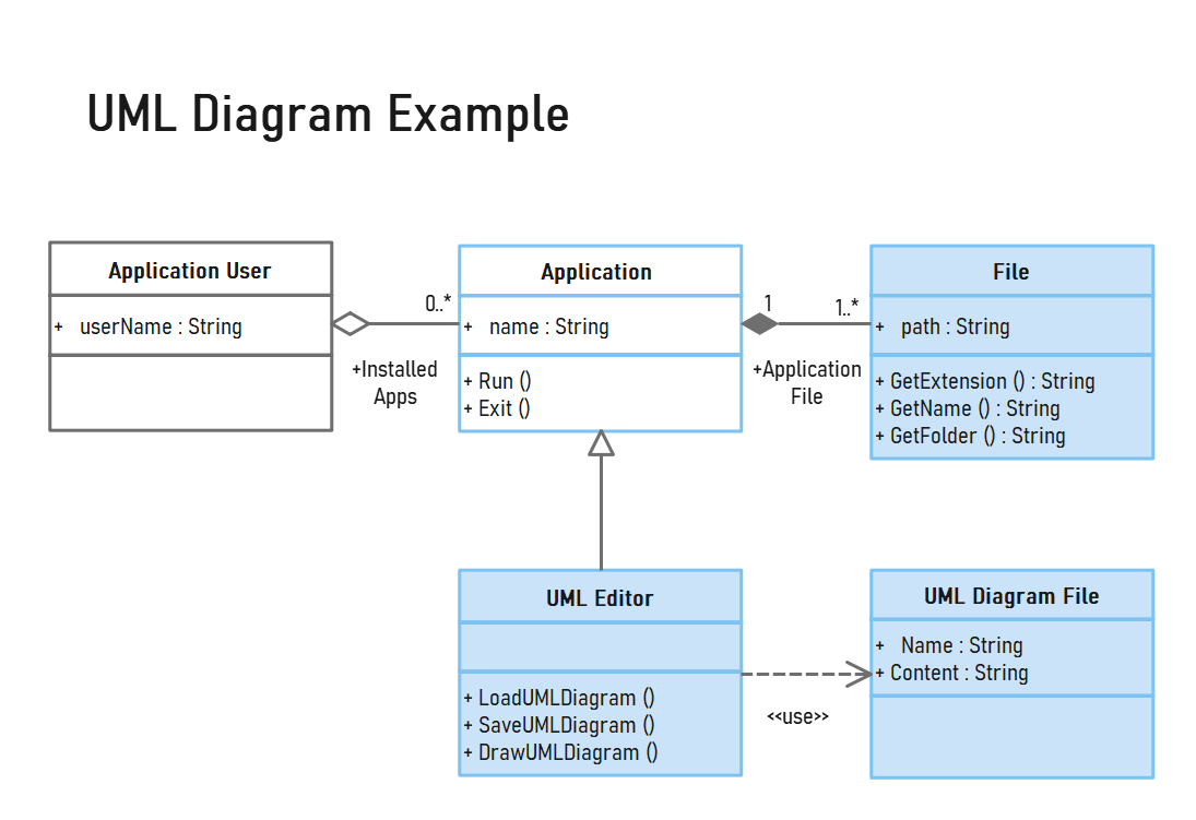 Free Online UML Diagram Tool