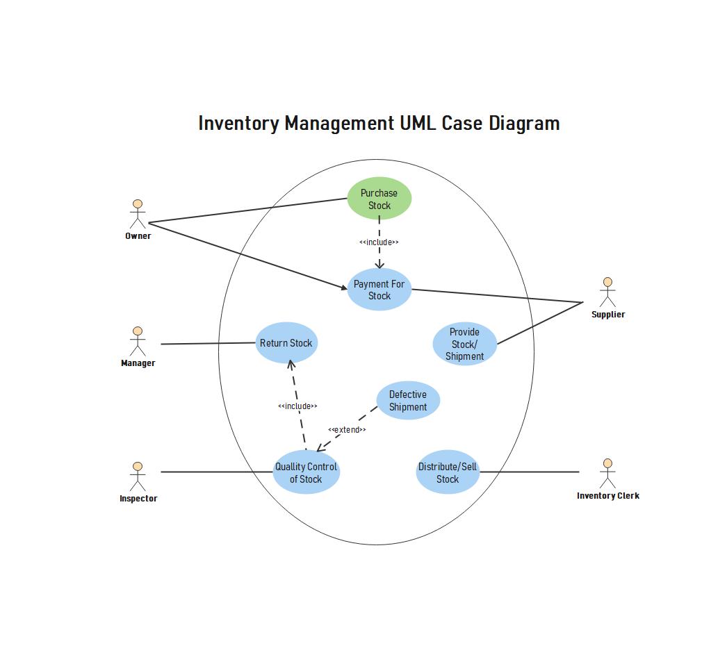 Free Online UML Diagram Tool