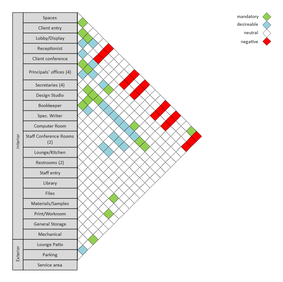 plantilla de diagrama 1