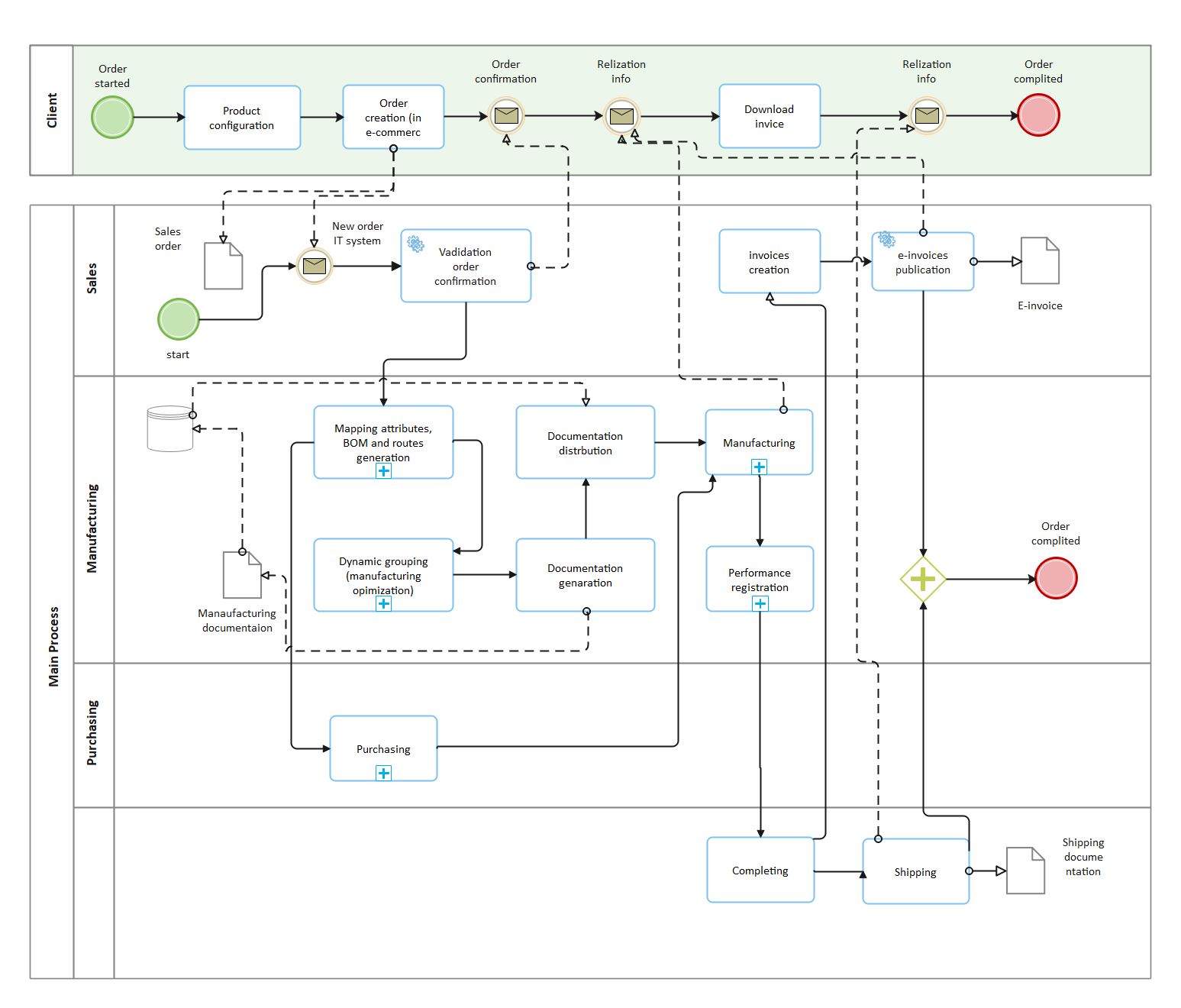 Free Visio Alternative for Mac, Linux: Wondershare EdrawMax