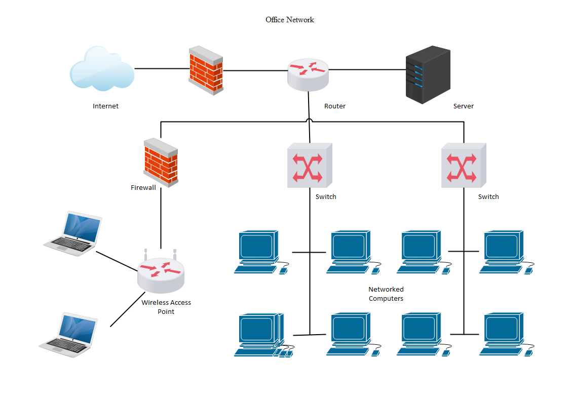 Free Visio Alternative for Mac, Linux: Wondershare EdrawMax