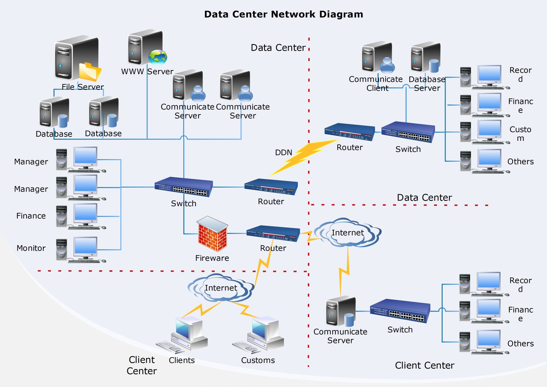 Rechenzentrum-Netzwerkdiagramm-Vorlage