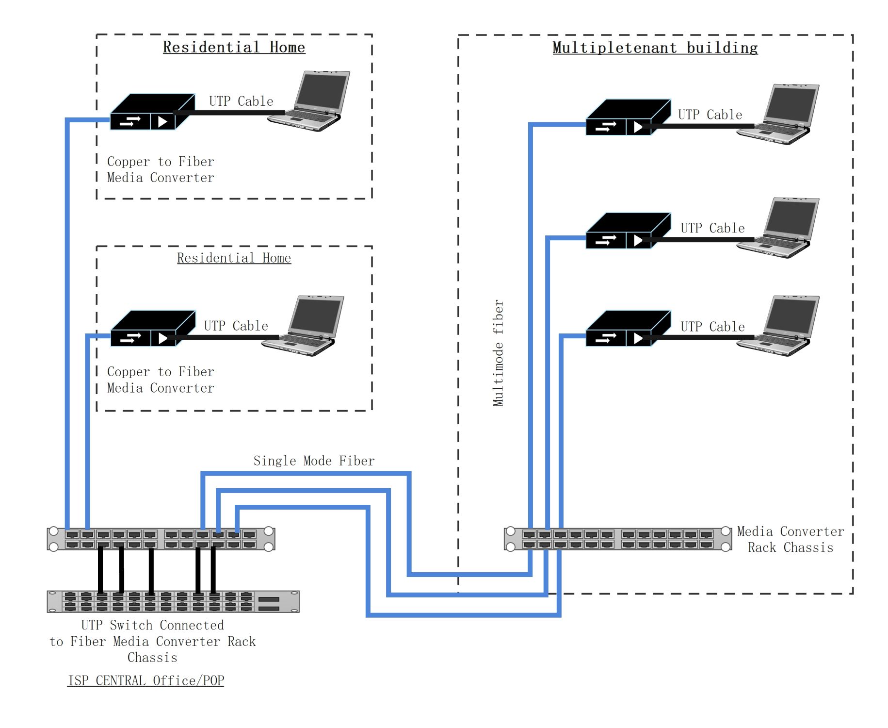 Fiber Optics Network Diagram