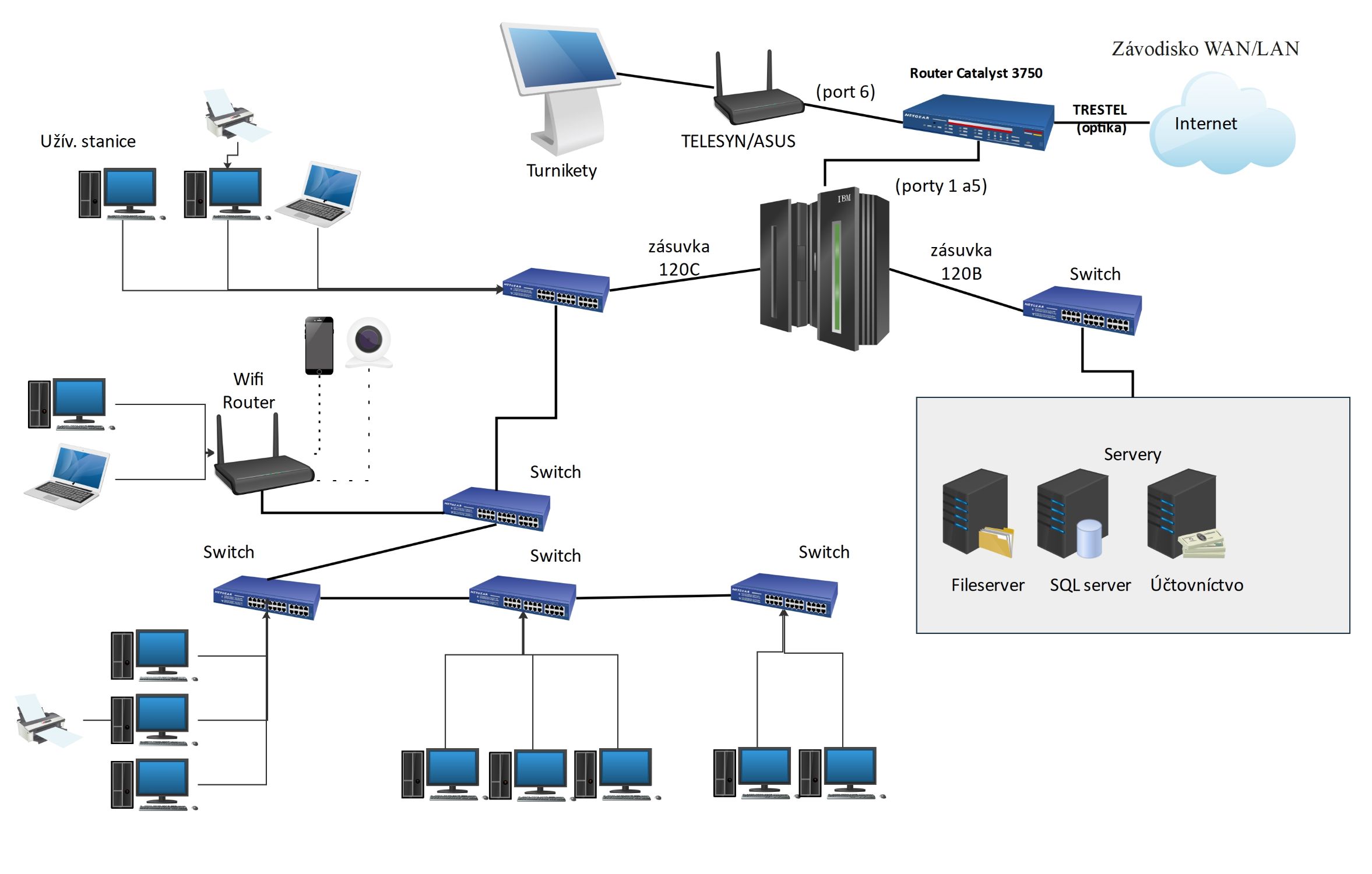 Netzwerkdiagramm für lokales Netzwerk