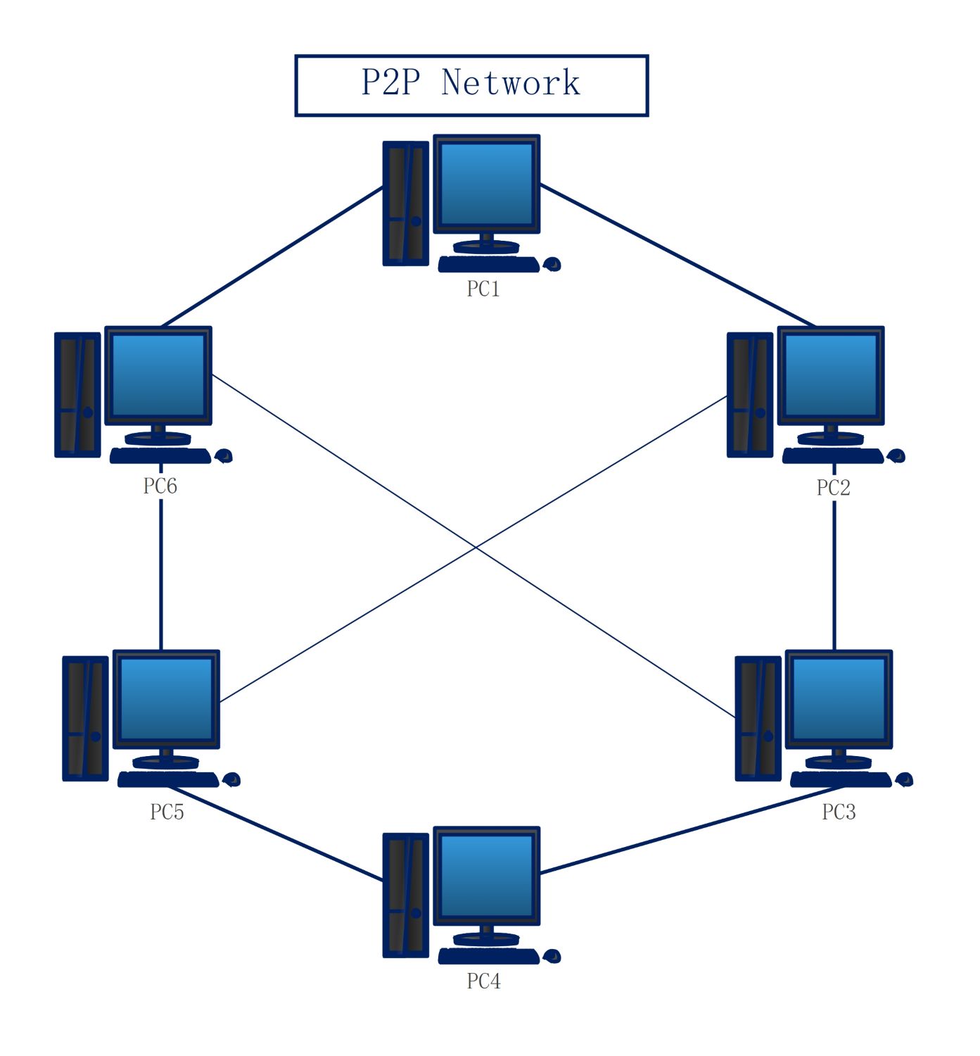 Network Diagram for P2P