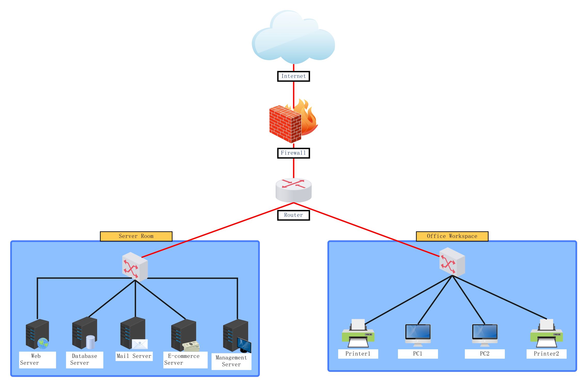 Small Company Network Diagram