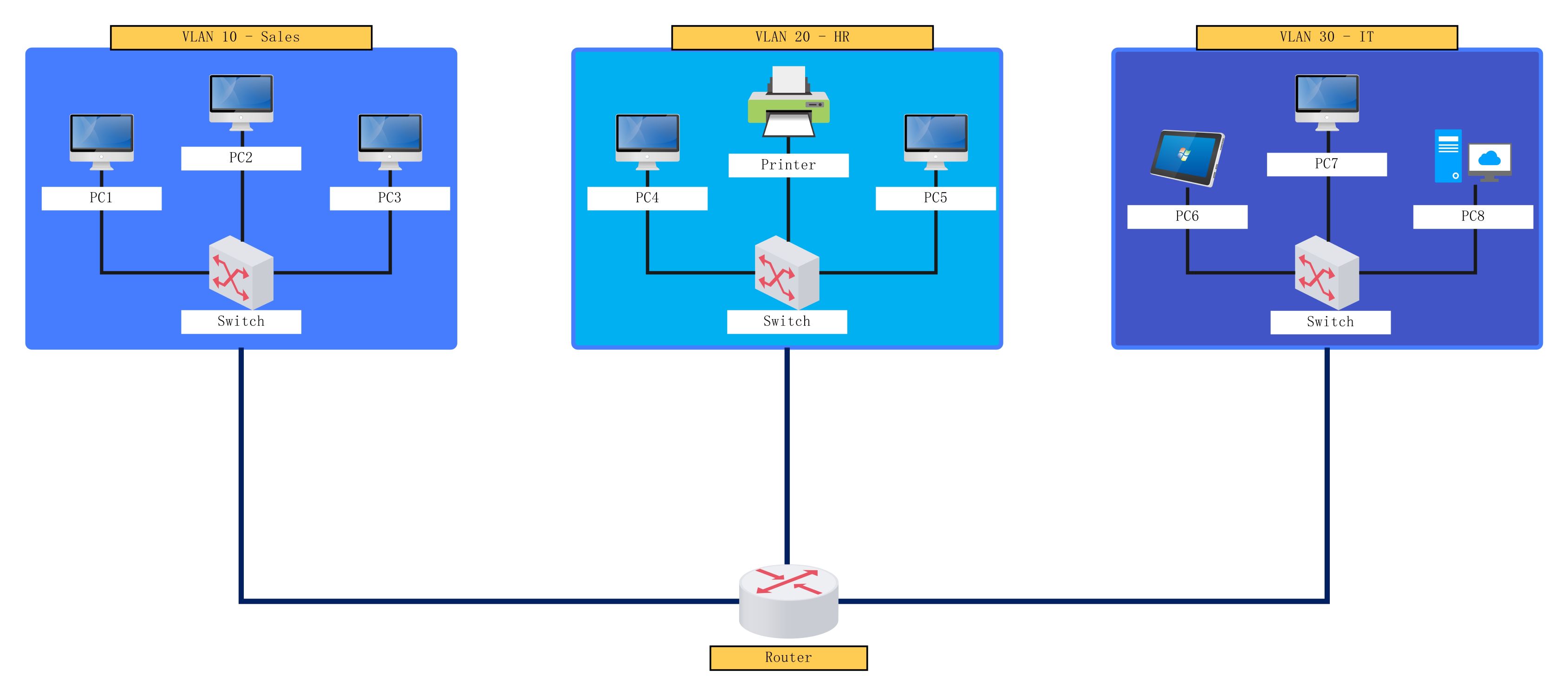 VLAN Network Diagram