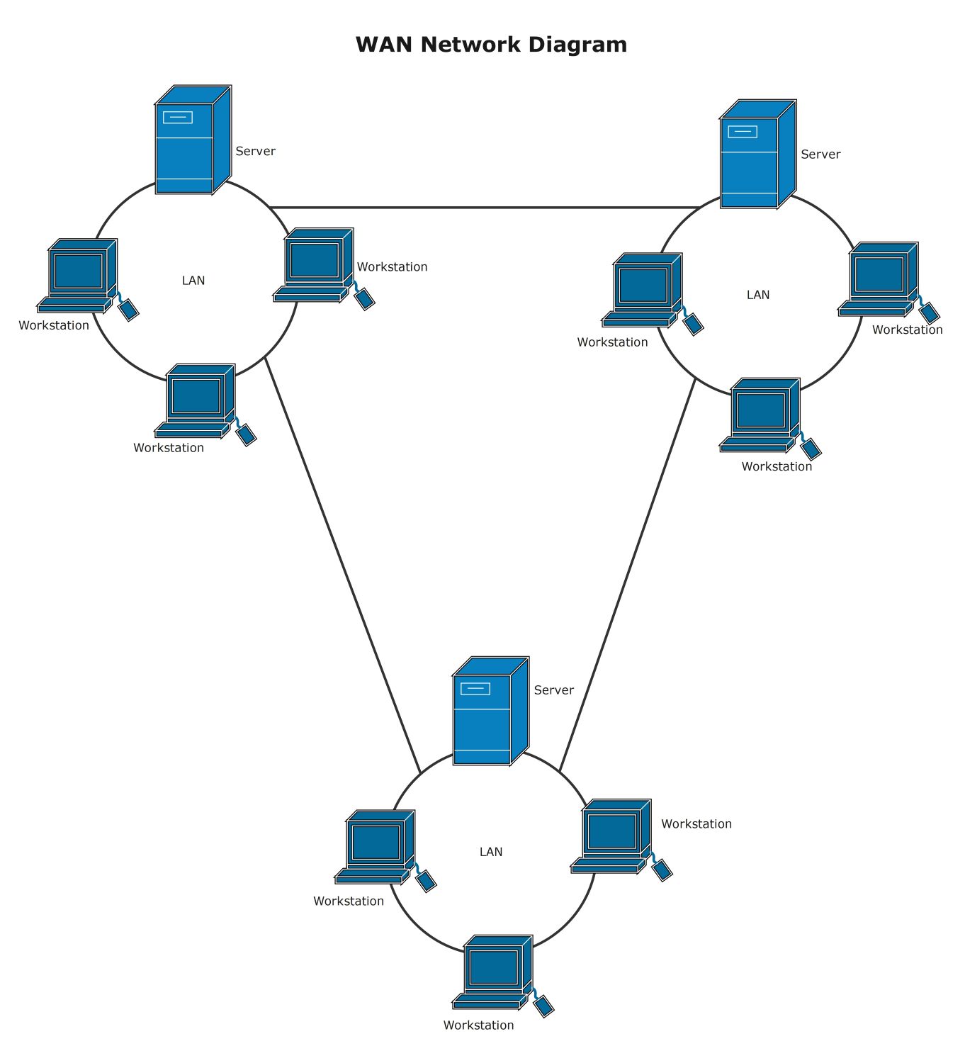 WAN-Netzwerkdiagramm-Vorlage
