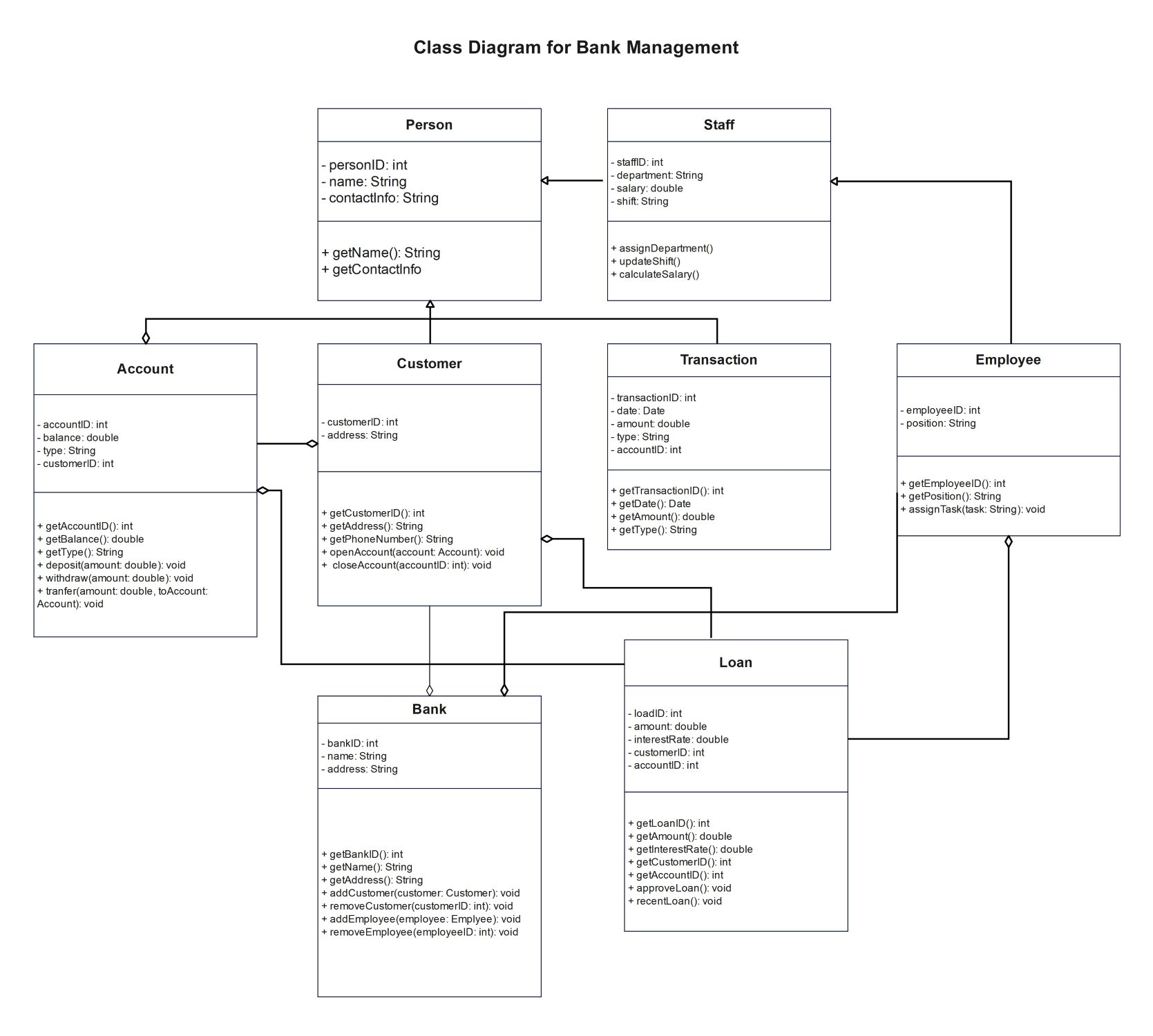 bank management system