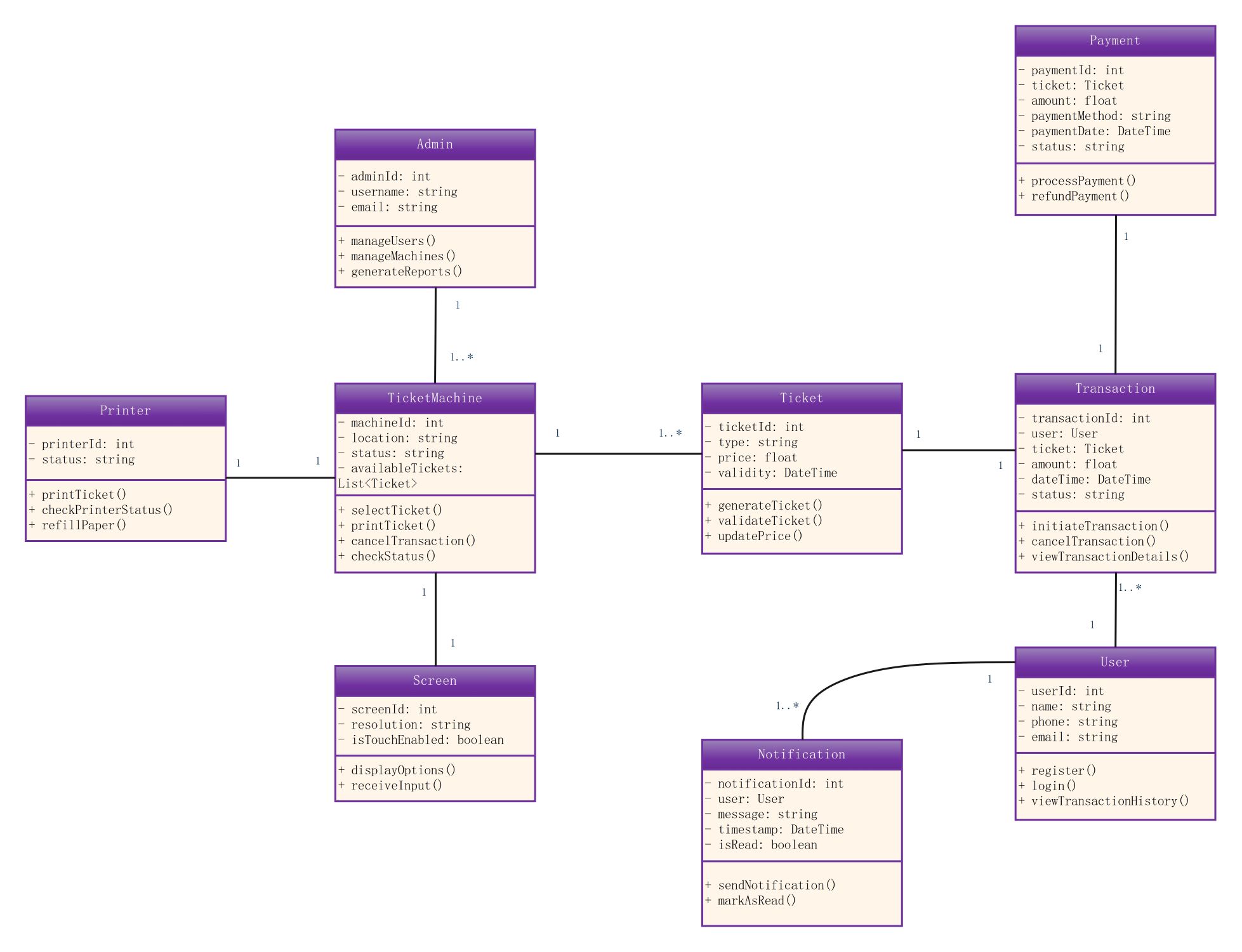 ticket machine software design