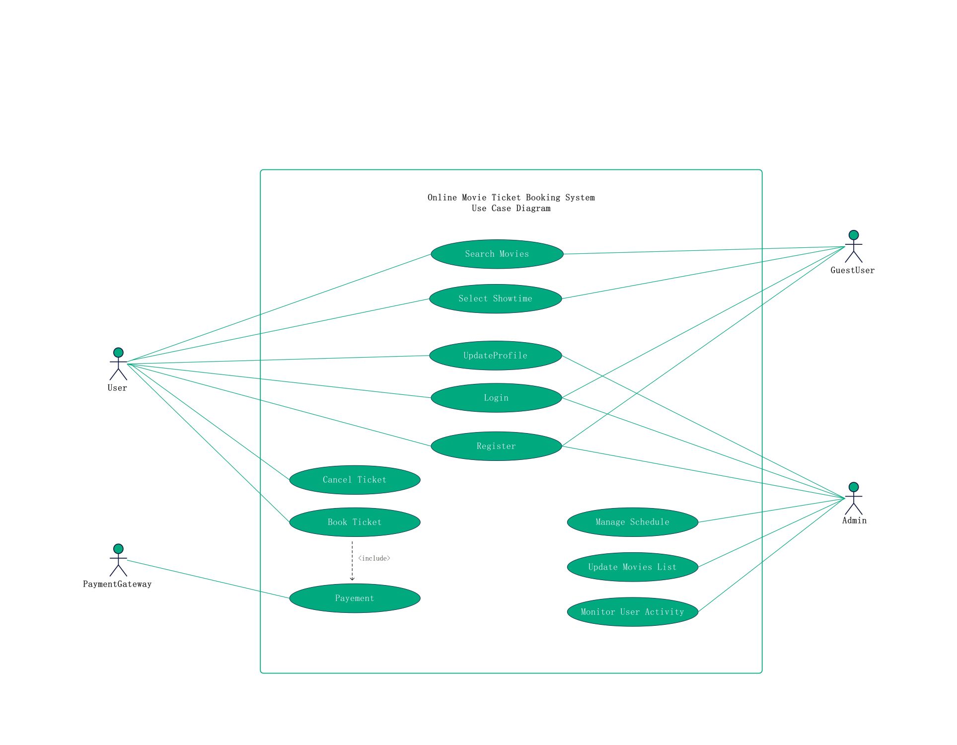 pic