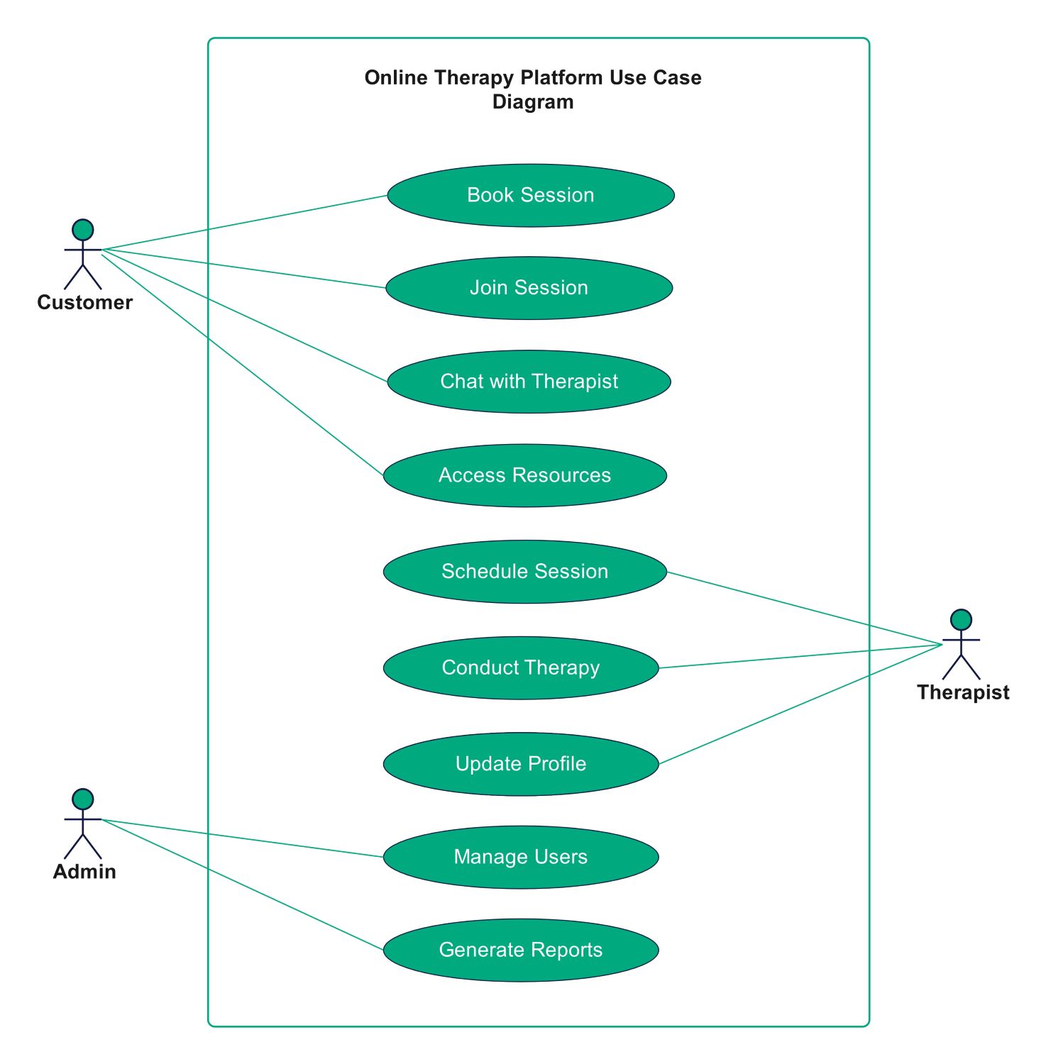 online therapy platform