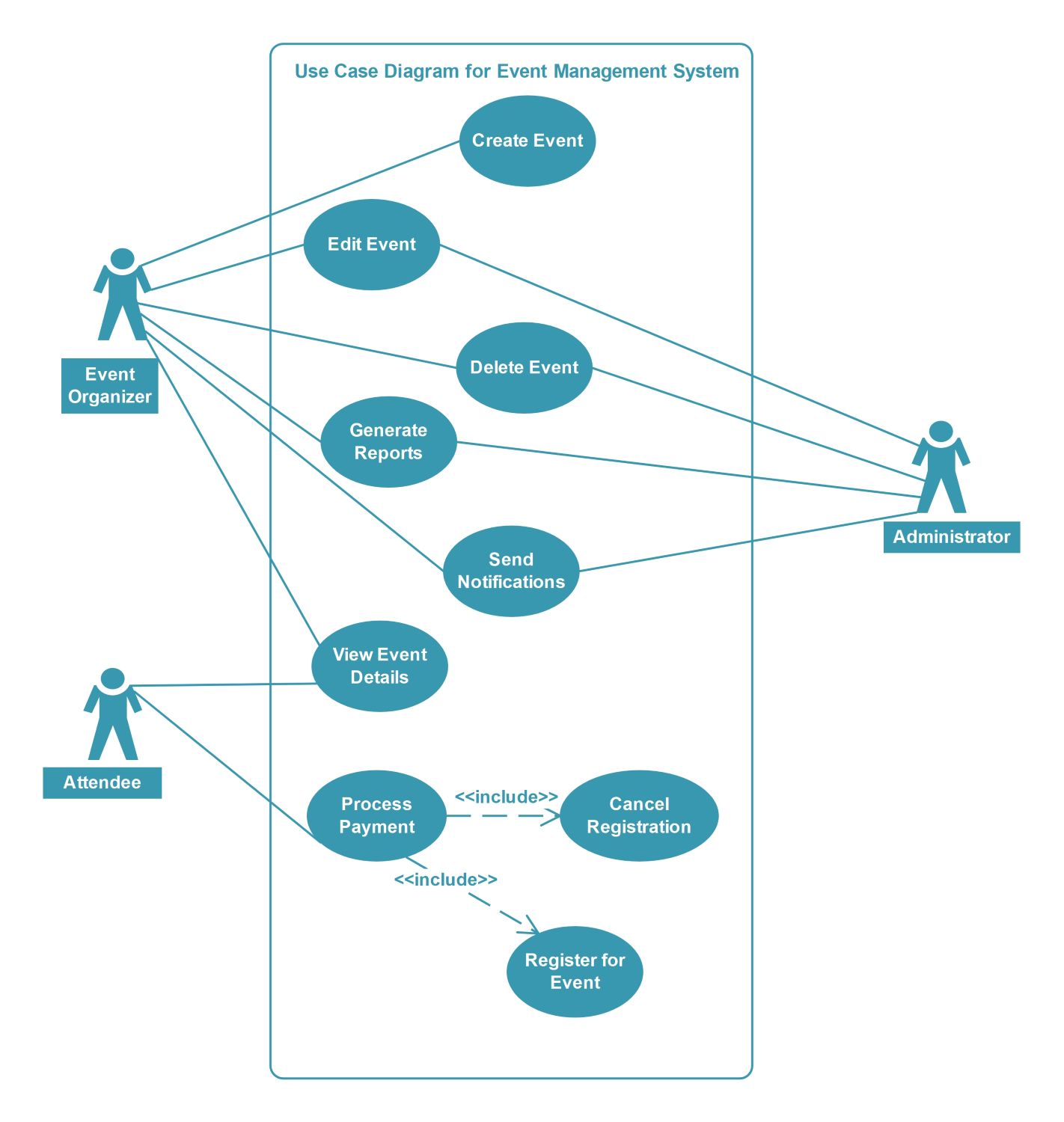 event management system
