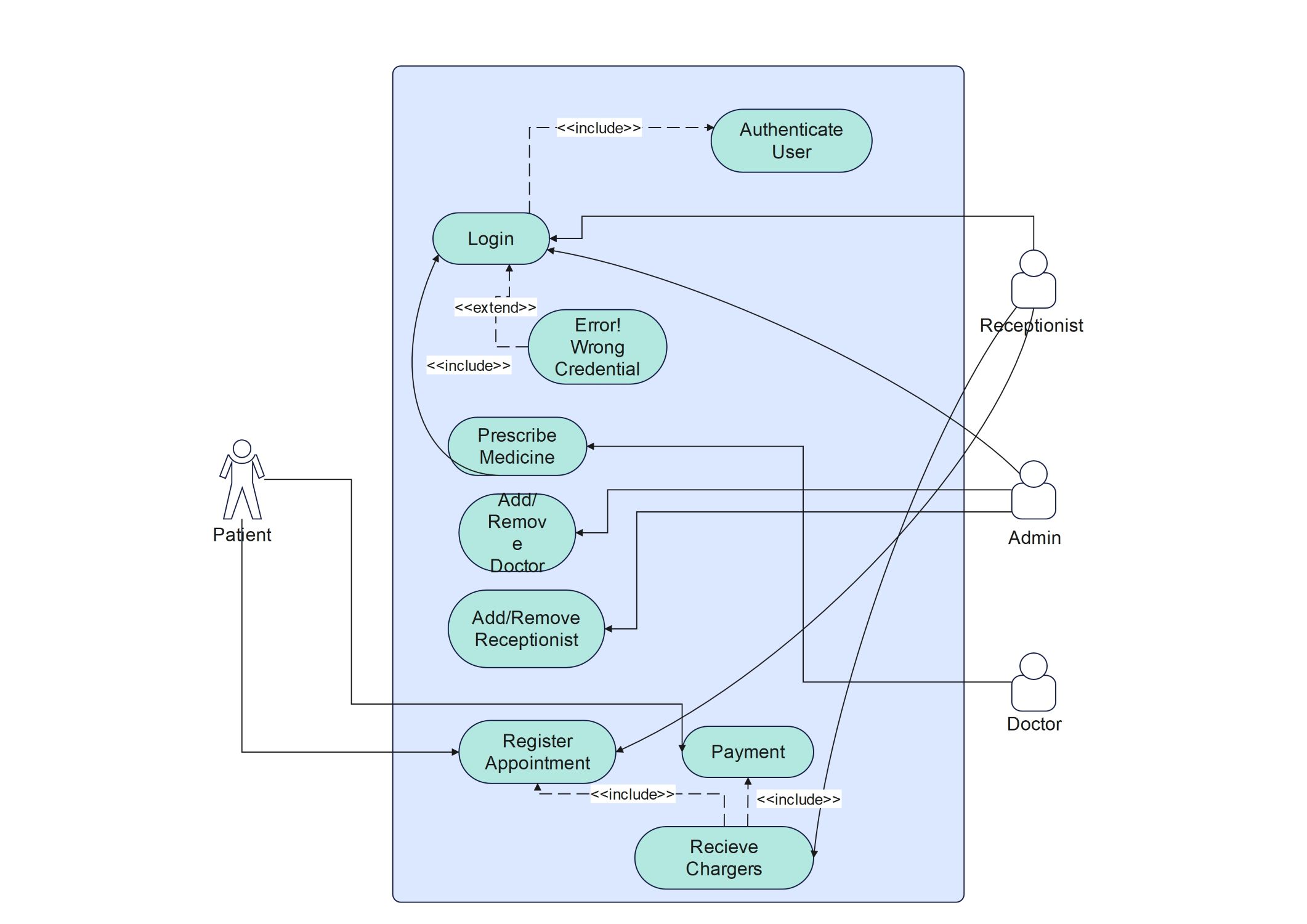 hospital management system