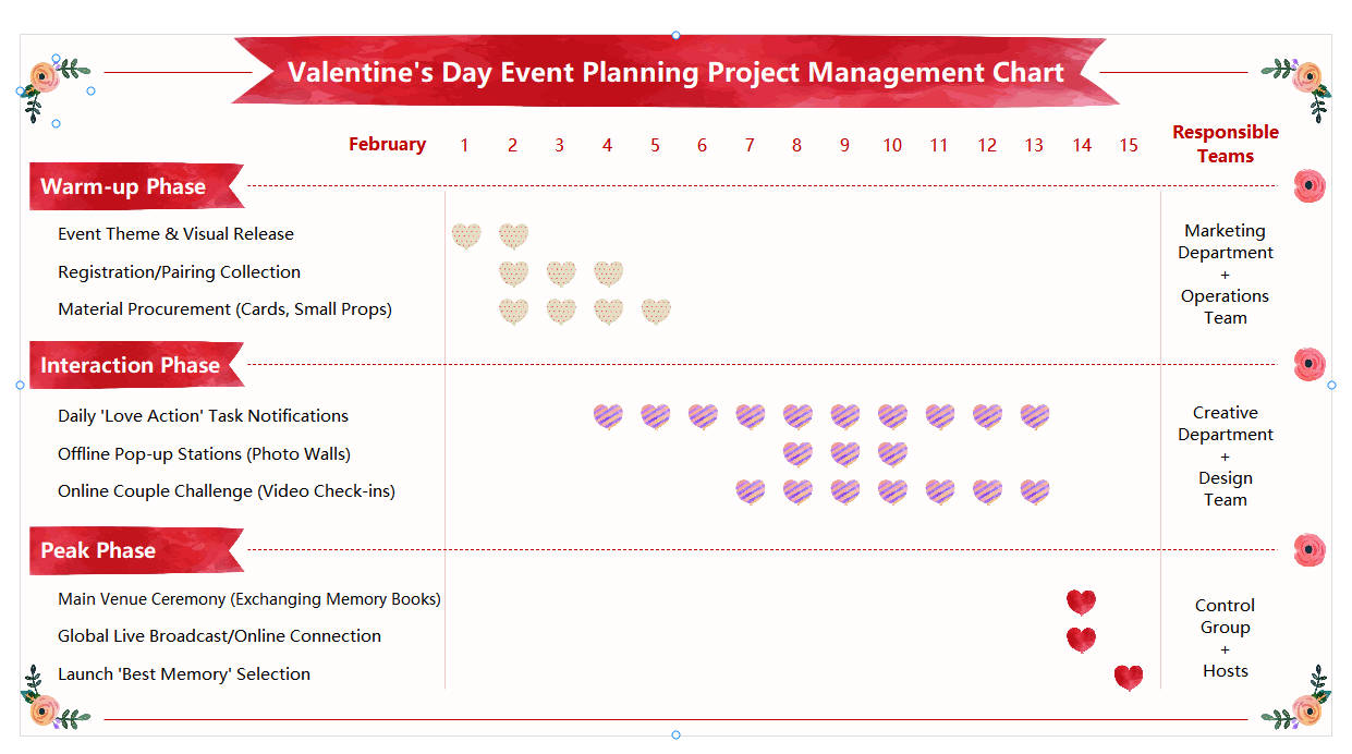 Valentine's Day planning