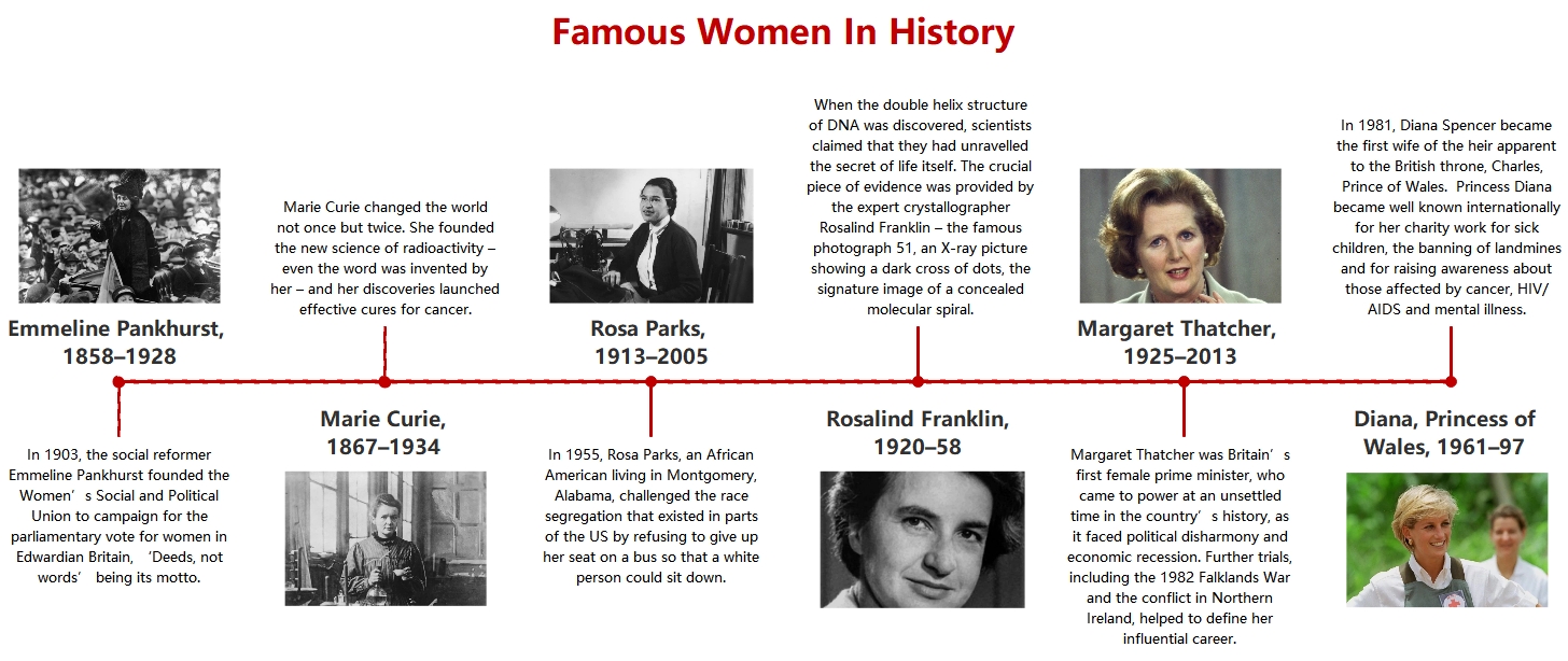 Famous Women in History