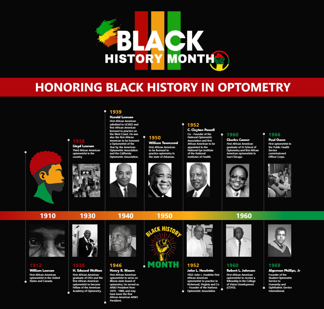 people in black history