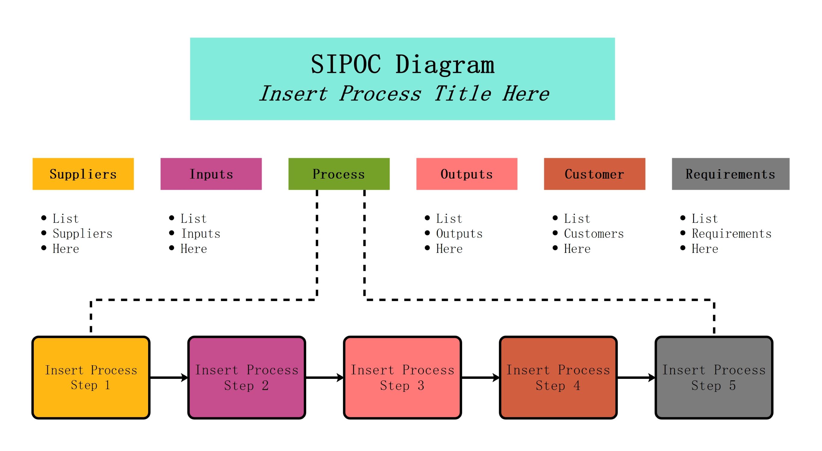 How to Use SIPOC for Effective Process Mapping