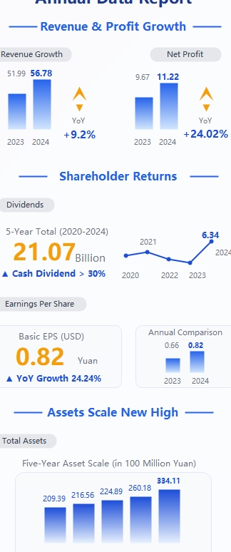 Relatório Anual de Dados: Modelo de Crescimento de Receita e Ativos