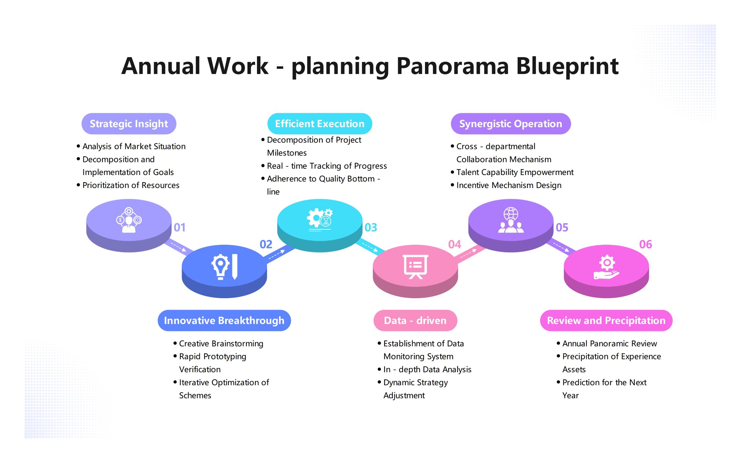 Annual Work Planning Roadmap
