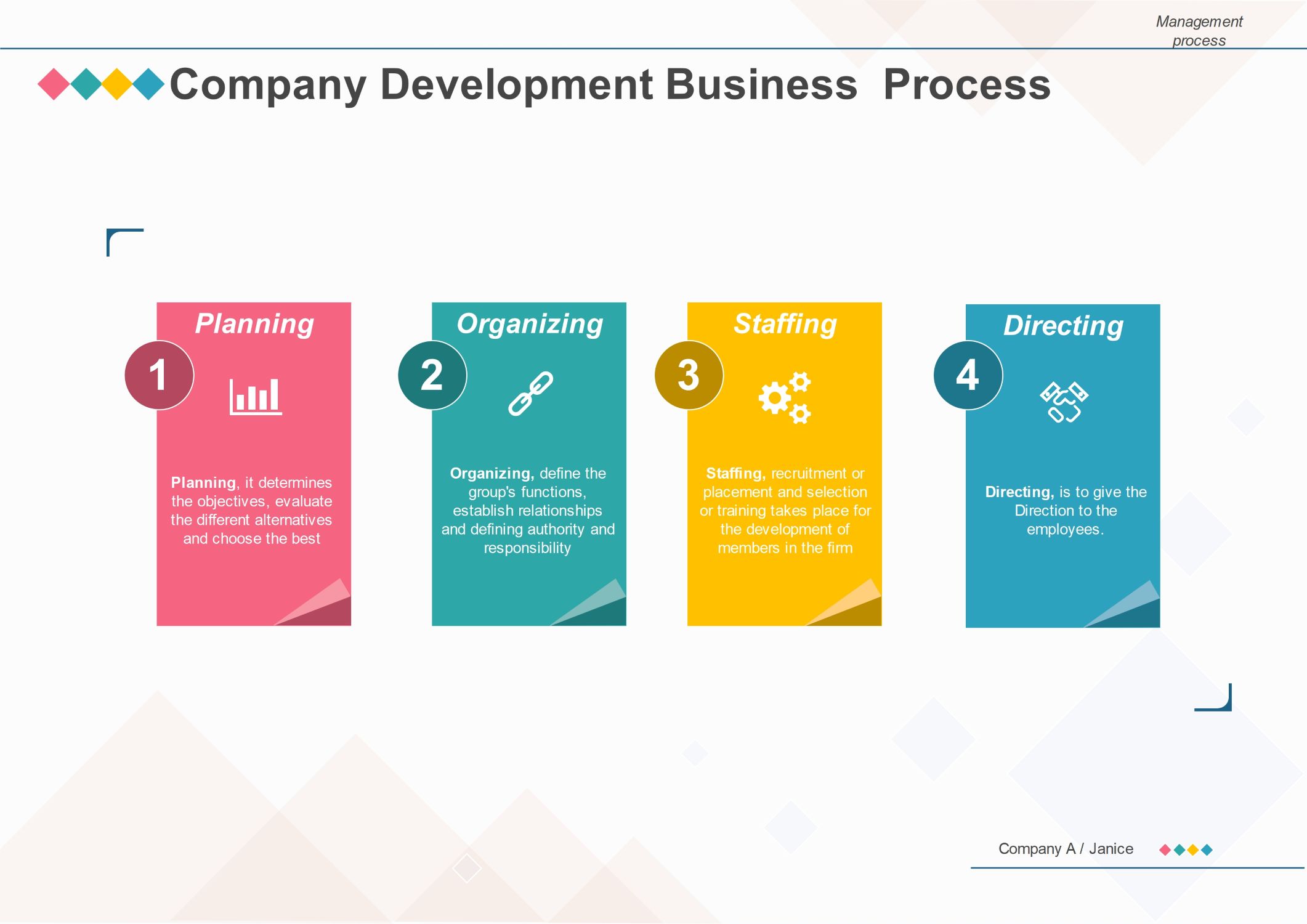 4 Key Stages of the Company Development Process
