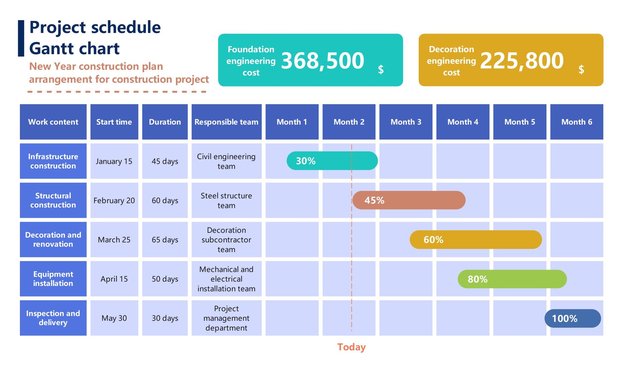 Projektmanagement für Ingenieurwesen