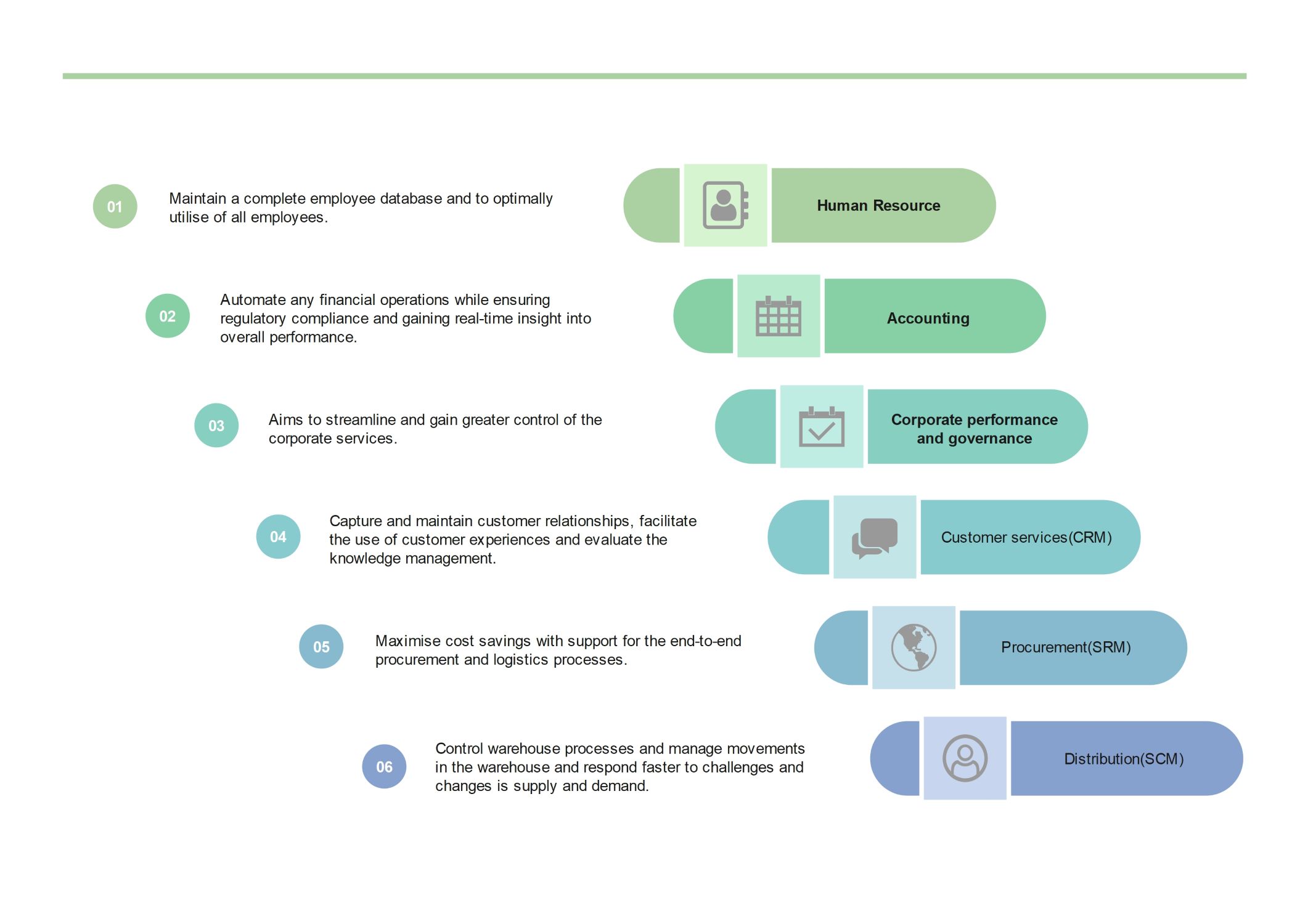 Mastering the ERP Business Process Flow for Growth
