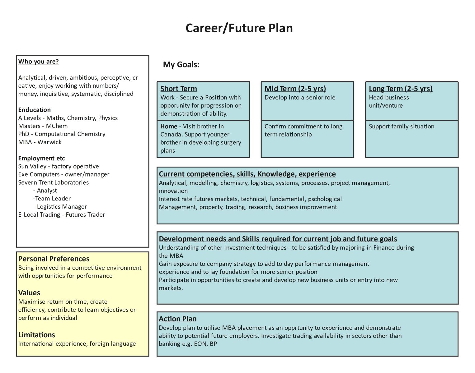 Strategic Future Plan Template