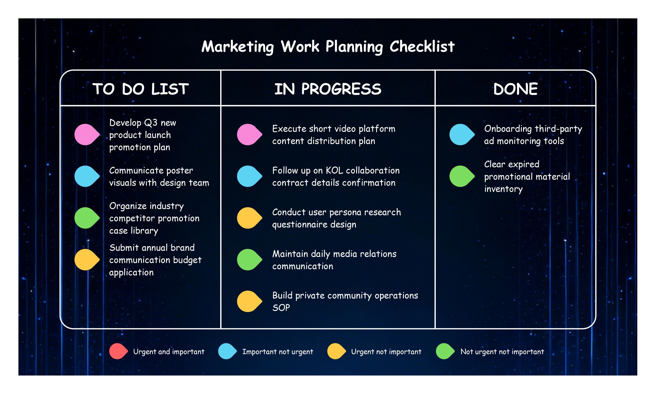 Marketing Work Planning Checklist