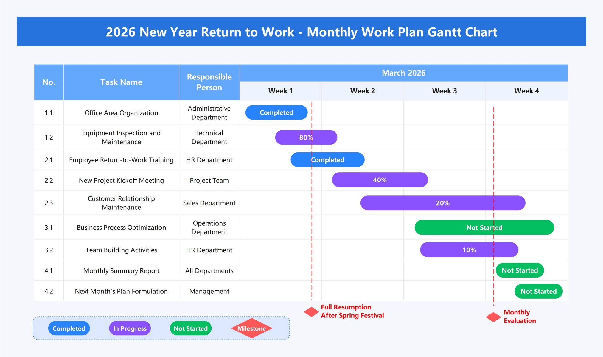 Return-to-Work-Plan