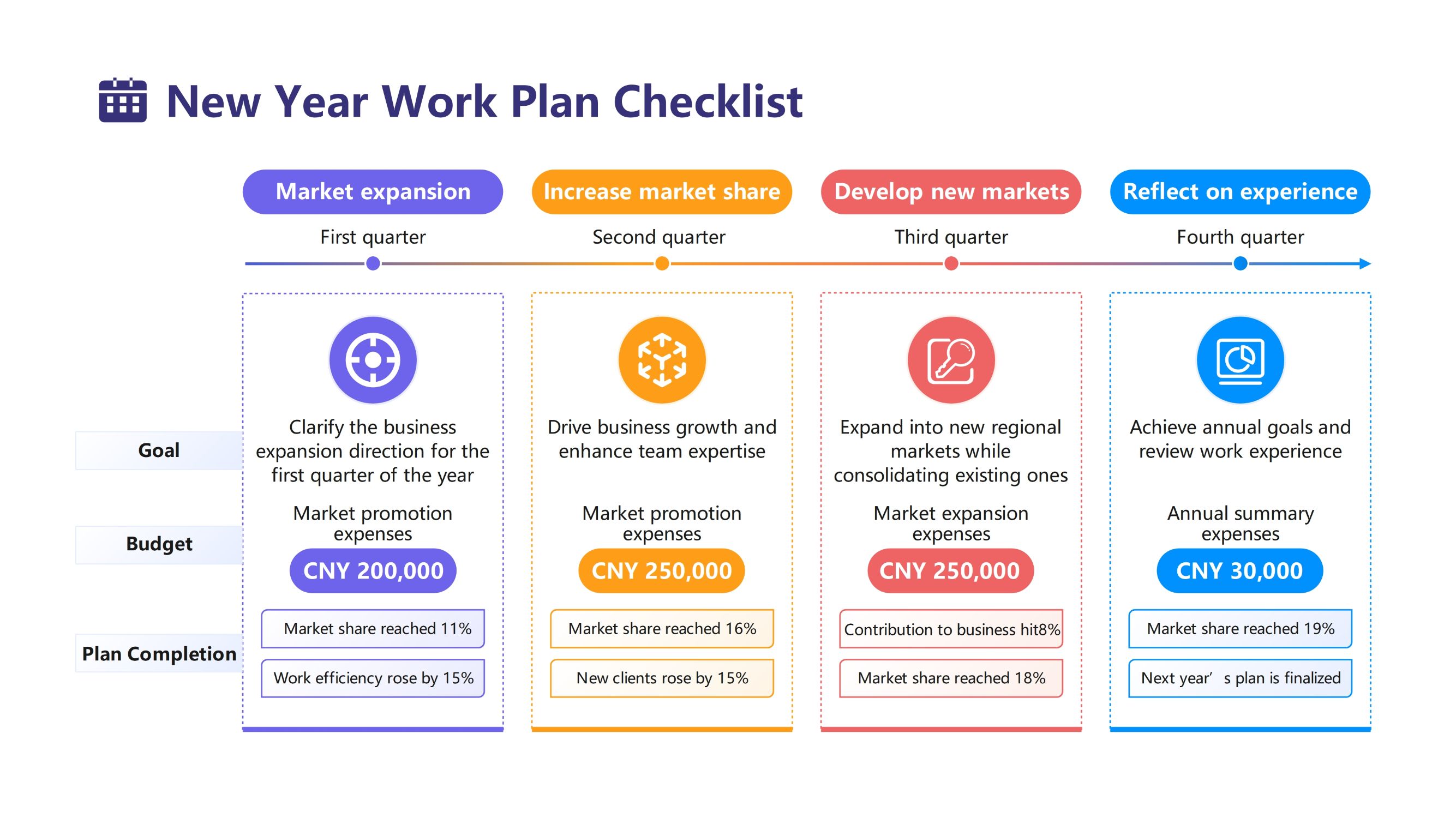 Annual Business Growth Checklist