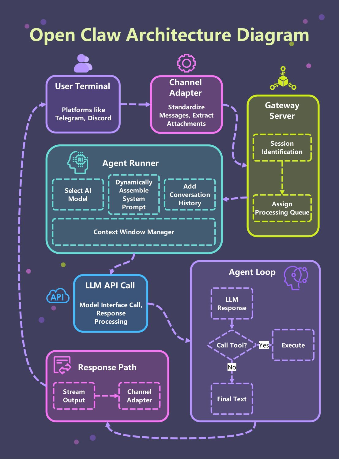 Visual Guide to OpenClaw