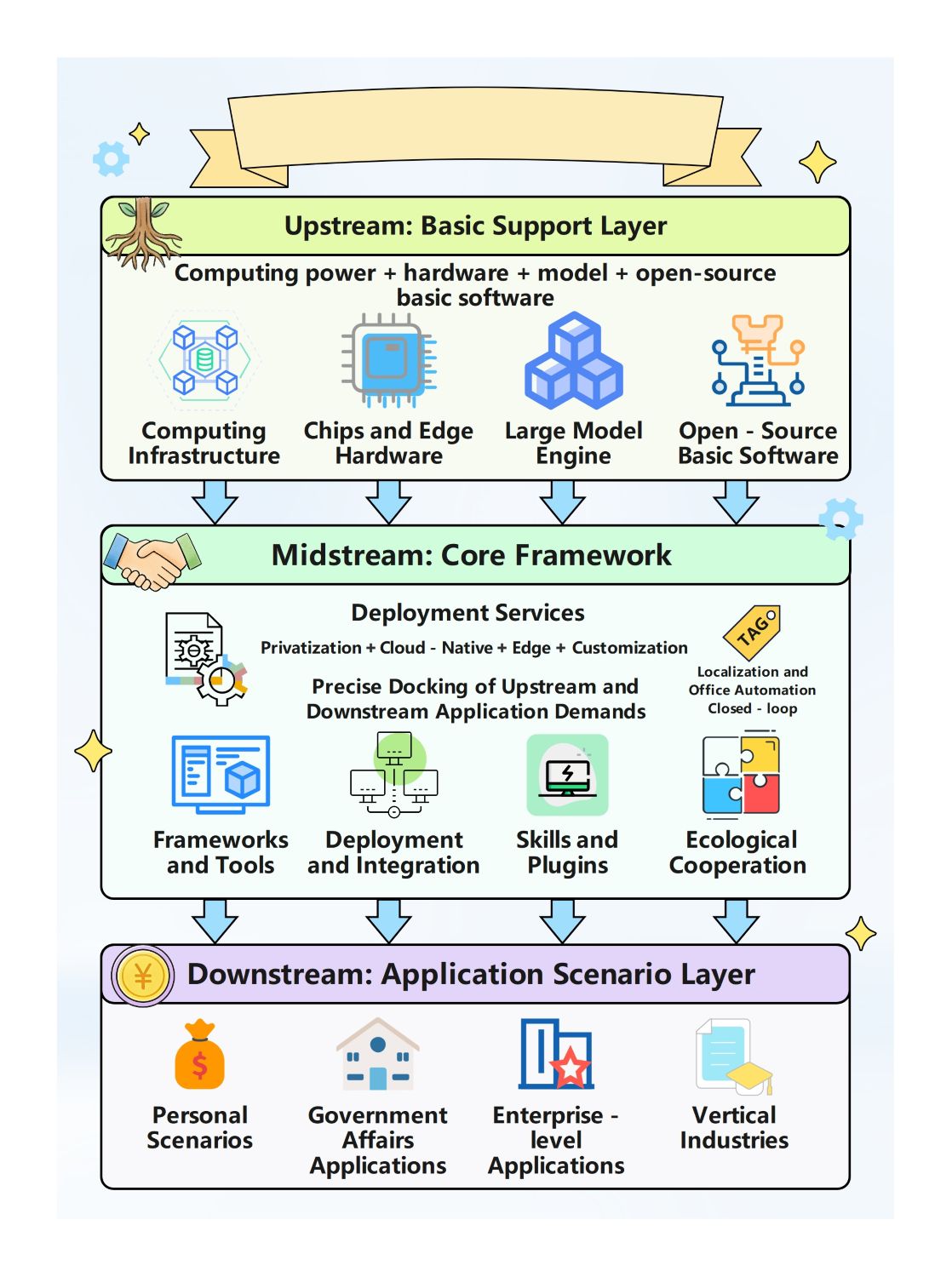 OpenClaw Industry Chain